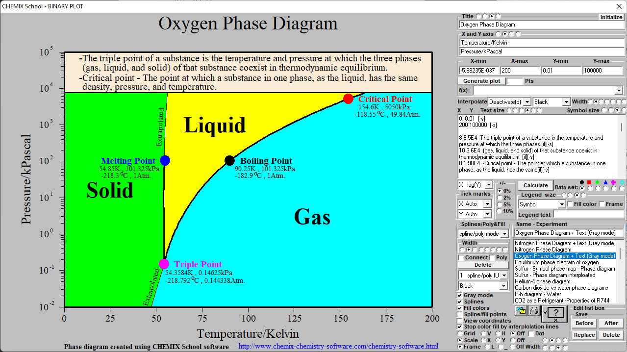Oxygen phase diagram